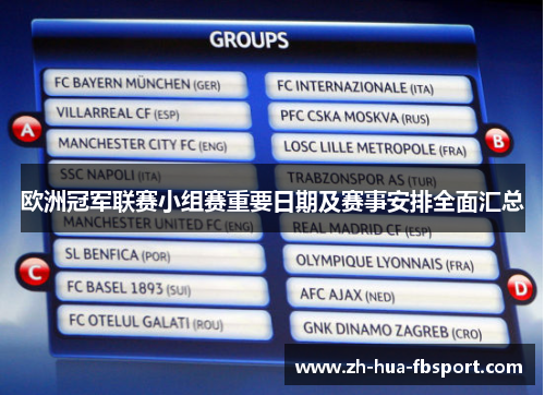 欧洲冠军联赛小组赛重要日期及赛事安排全面汇总 欧洲冠军联赛小组赛重要日期及赛事安排全面汇总