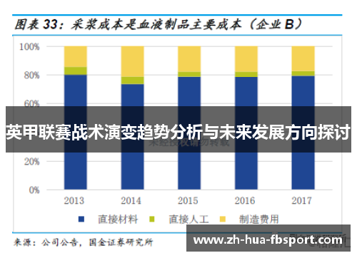 英甲联赛战术演变趋势分析与未来发展方向探讨