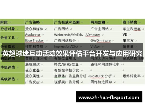英超球迷互动活动效果评估平台开发与应用研究