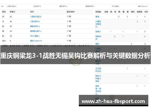 重庆铜梁龙3-1战胜无锡吴钩比赛解析与关键数据分析 重庆铜梁龙3-1战胜无锡吴钩比赛解析与关键数据分析