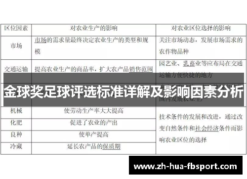 金球奖足球评选标准详解及影响因素分析 金球奖足球评选标准详解及影响因素分析
