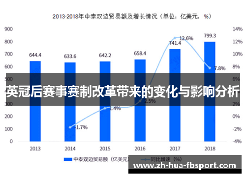 英冠后赛事赛制改革带来的变化与影响分析