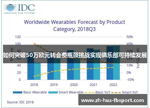 如何突破50万欧元转会费瓶颈挑战实现俱乐部可持续发展